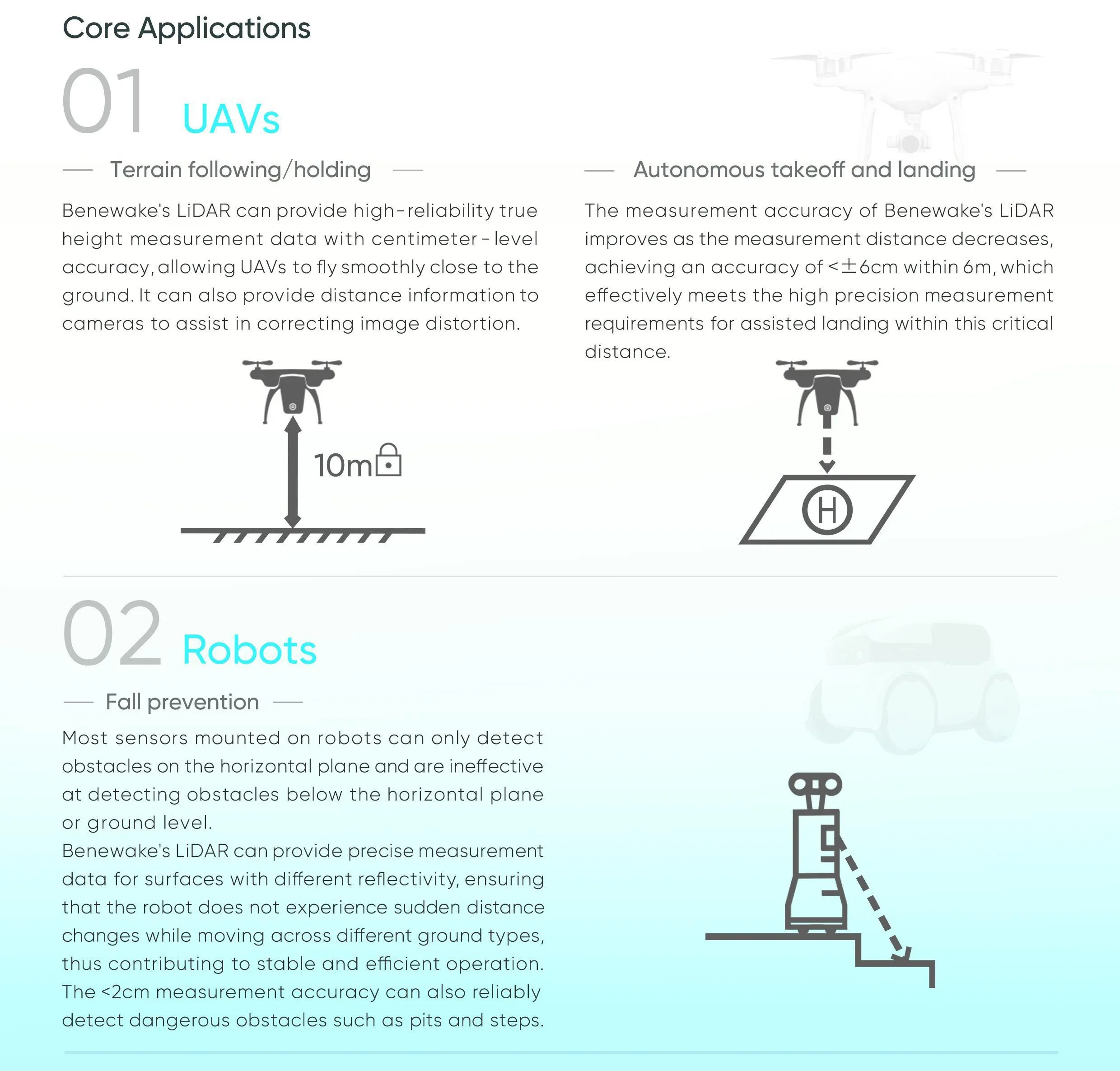 โมดูลเซ็นเซอร์ไมโคร LiDAR Bene - Drone Lidar บทวิจารณ์และราคา