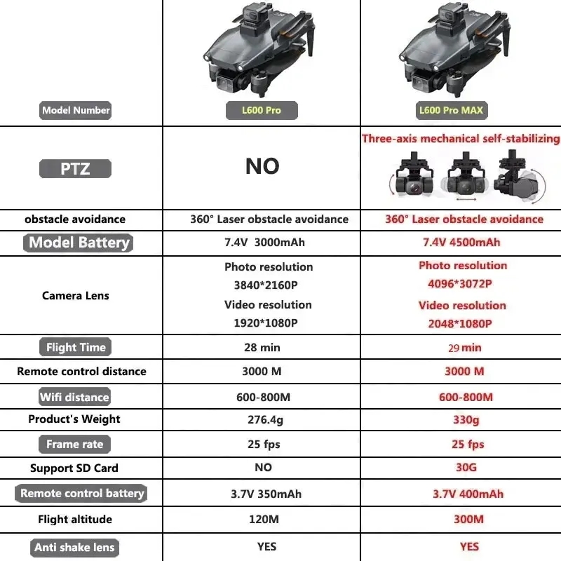 L600 PRO MAX GPS Drone Profess - Drone Lidar บทวิจารณ์และราคา